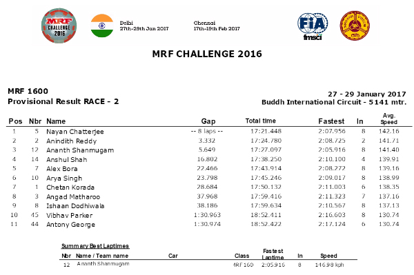 MRF F1600 2017 - Round 1 - Delhi